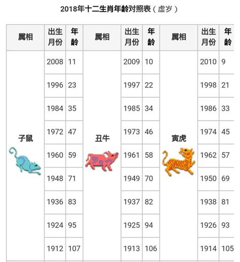 屬馬今年幾歲|【十二生肖年份】12生肖年齡對照表、今年生肖 